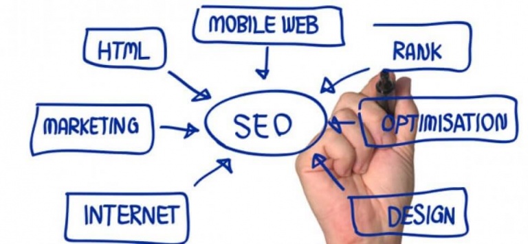 website-strategy